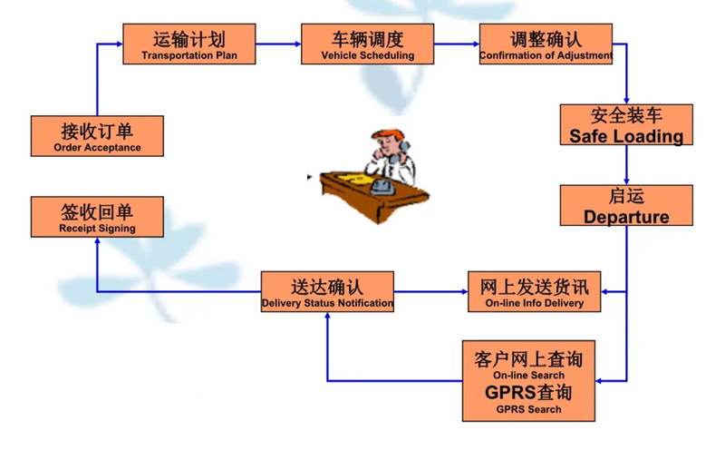 苏州到慈溪搬家公司-苏州到慈溪长途搬家公司